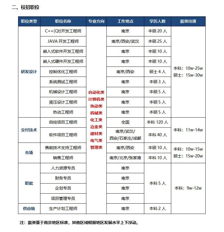 企业微信截图_20210902173530.png